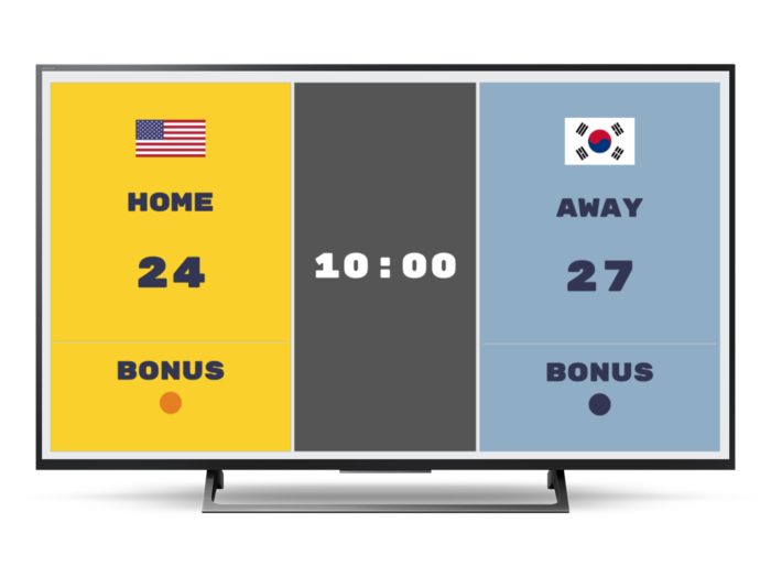 A multisport scoreboard being shown on a TV. It's an online scoreboard.