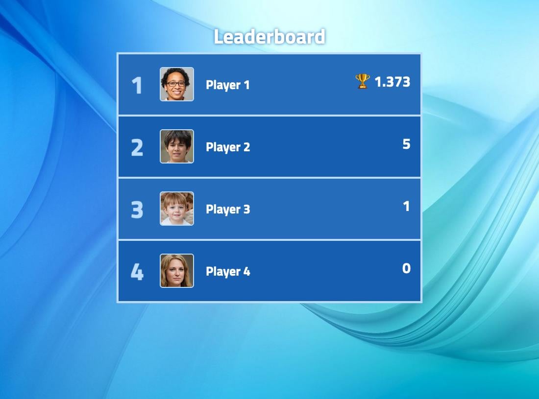 The DEFAULT leaderboard theme